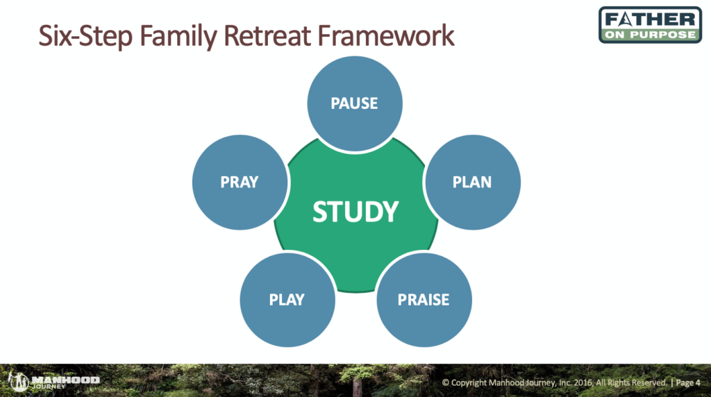 manhood journey father on purpose family retreat framework